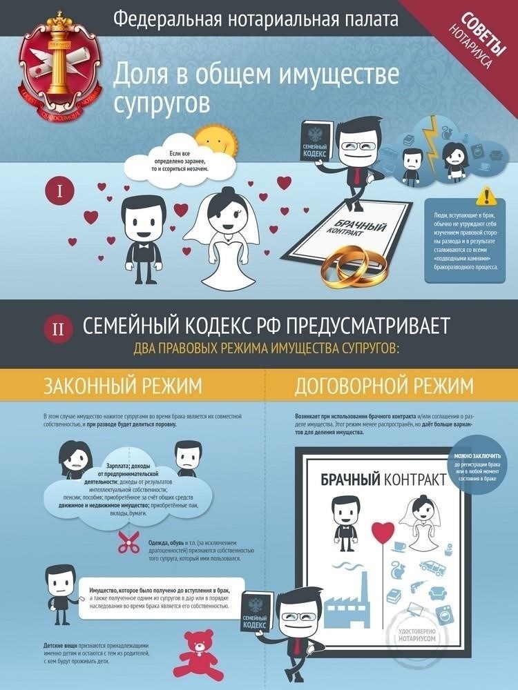 Как распределить общие обязательства между супругами во время развода
