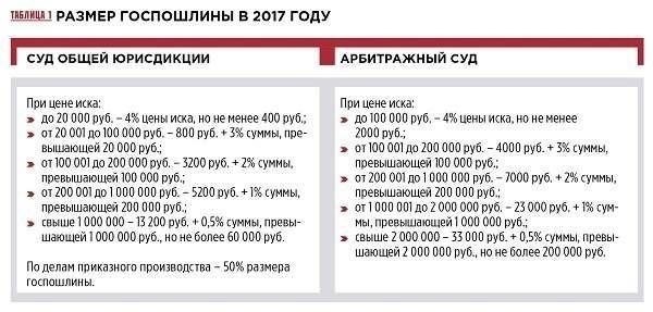 Как рассчитать общую сумму налоговой и судебной задолженности