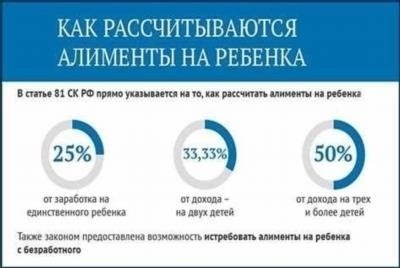 Как рассчитываются алиментные вычеты из пенсионных пособий: Основные правила