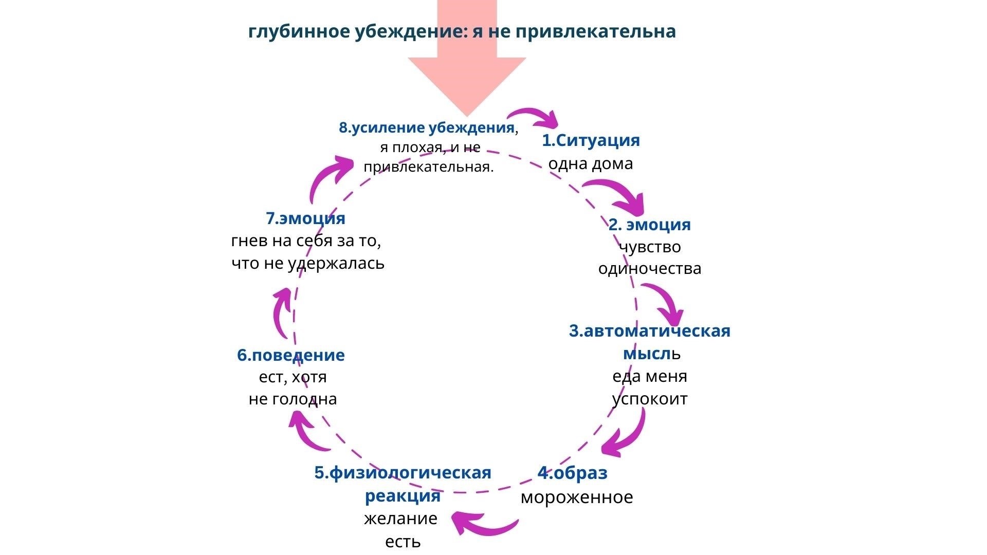 Как реагировать на недоброжелательность: Усиление реакции