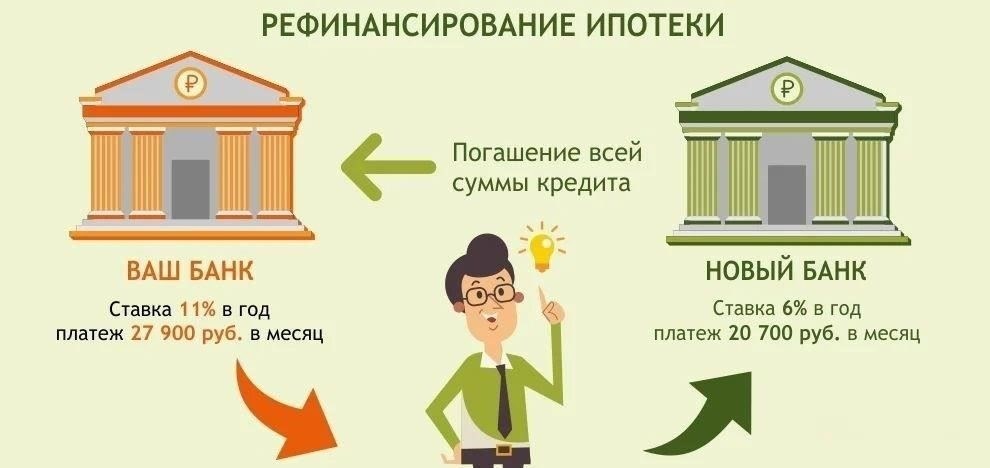 Как рефинансирование помогает продать недвижимость с ипотекой