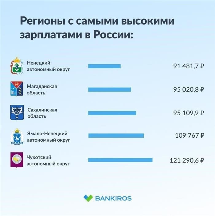 Как региональные различия влияют на прогнозы зарплаты?
