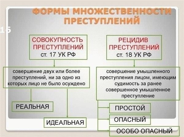Как рецидив влияет на классификацию преступления