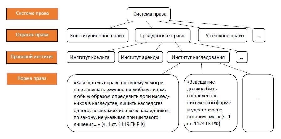 Как российское законодательство определяет нарушение общественного порядка: Основные положения законодательства