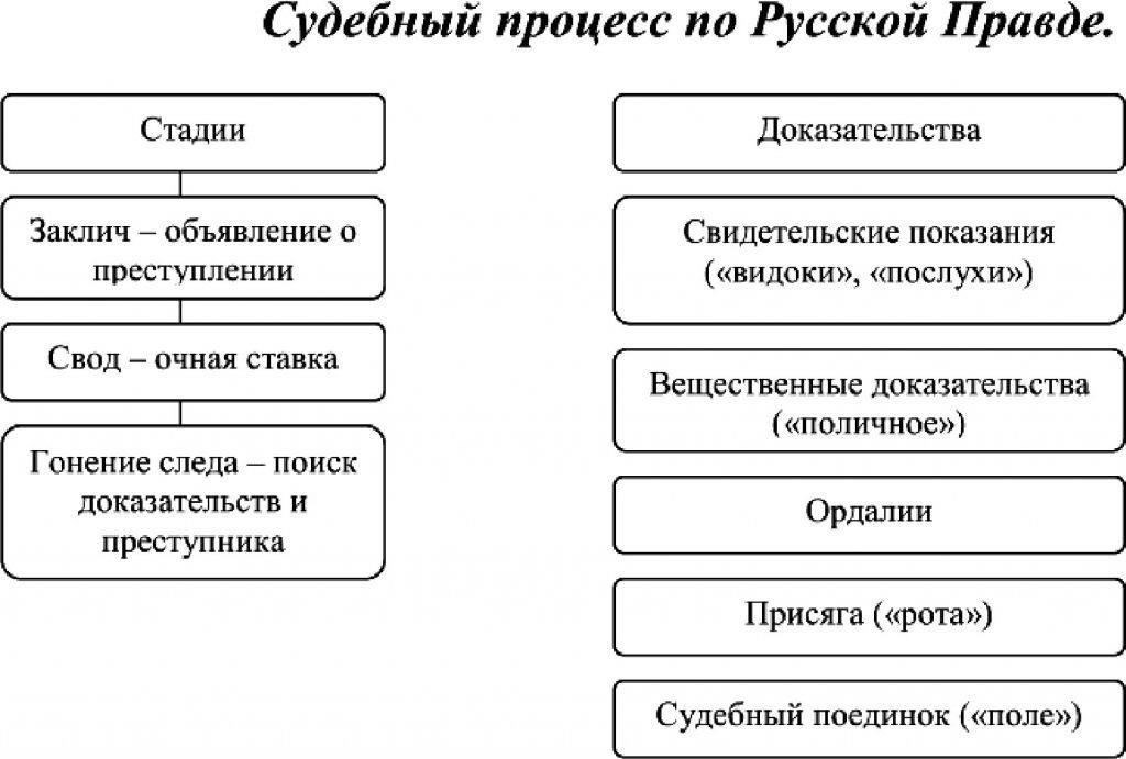 Как система уголовного правосудия относится к отсроченному судебному преследованию?