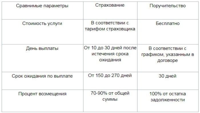 Как правильно вести переговоры с кредиторами о реструктуризации долга