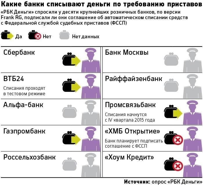 Как судебные приставы и банки определяют защищенные средства?
