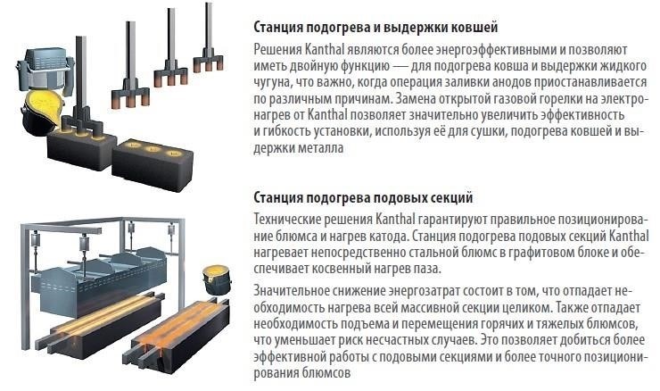 Как улучшить работу вашего нагревателя
