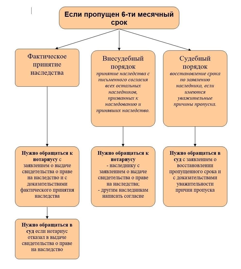 Как управлять наследством: Практические шаги и основные соображения