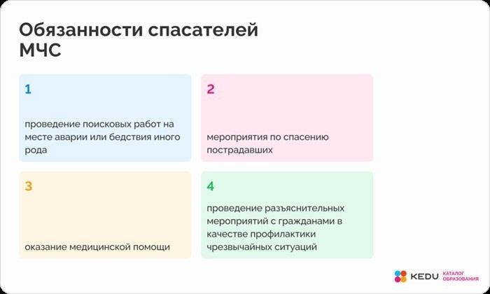 Как правильно подать заявление и пройти рассмотрение документов в МЧС