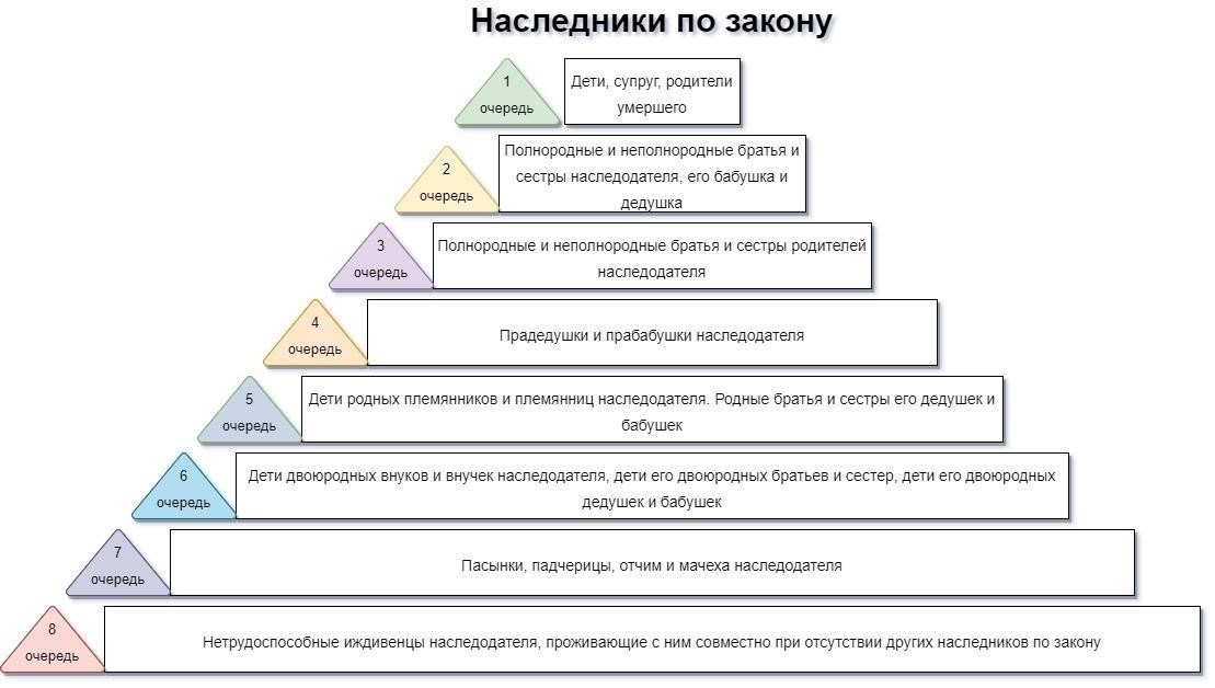 Как усыновленные дети рассматриваются в соответствии с правилами наследования