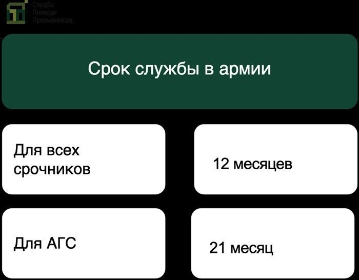 Кто может быть полностью освобожден от воинской обязанности?