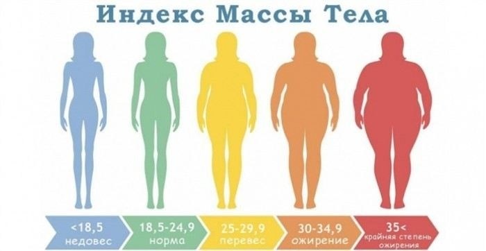 Осложнения избыточной массы тела: как это влияет на здоровье