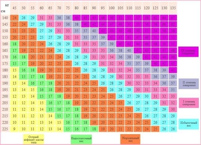 ИМТ и процент избыточной массы: что важнее для диагностики?