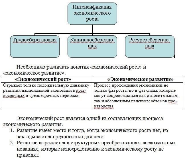 Как внешний обмен способствует экономическому росту