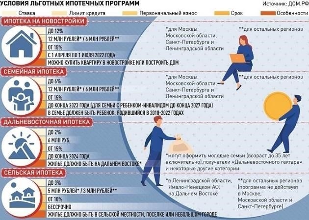 Как воспользоваться субсидированными ипотечными программами для покупки недвижимости?