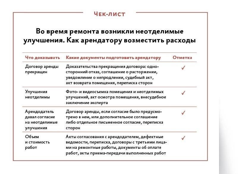 Как возместить расходы на необратимые улучшения в сделках с недвижимостью