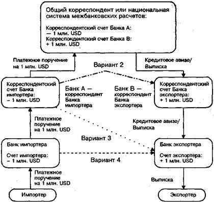 Как выполнить платеж через банковский перевод: Практическое руководство