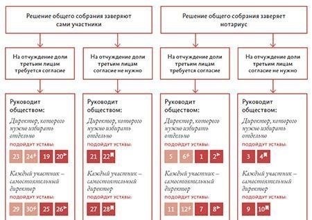 Как зарегистрироваться в муниципальной собственности: Практическое руководство