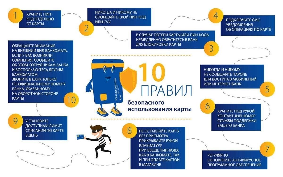 Как защитить банковскую карту в Интернете: Практические меры