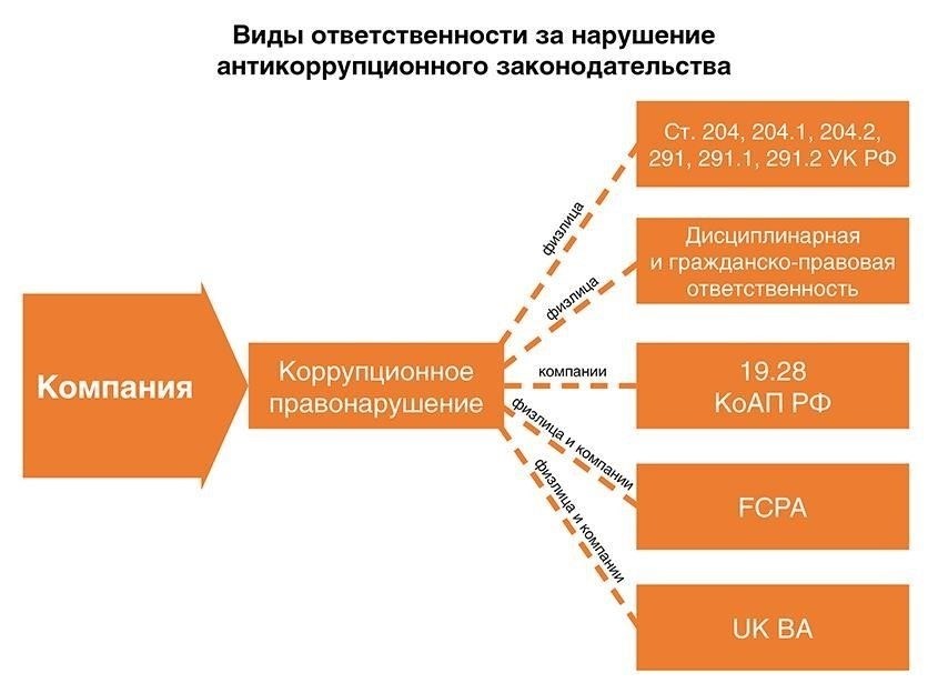 Какая правовая база существует для предотвращения судебной коррупции в России?