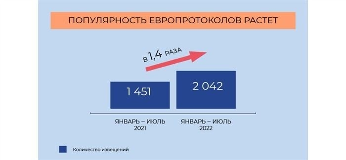 Что такое европротокол и когда его можно использовать