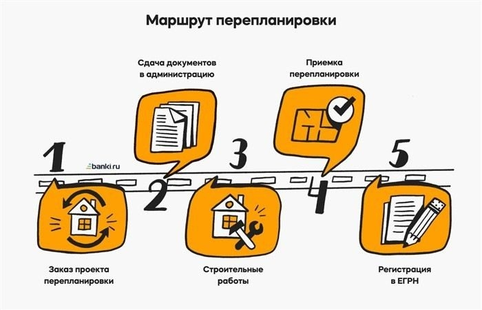 Шаг 2: Как выбрать проектировщика для перепланировки