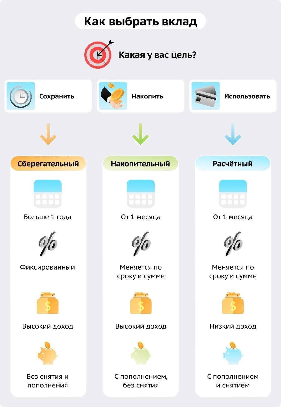 Какие документы необходимы при оформлении банковского вклада?