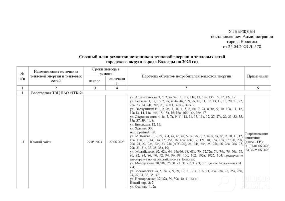 Какие районы Вологды затронет отключение воды?