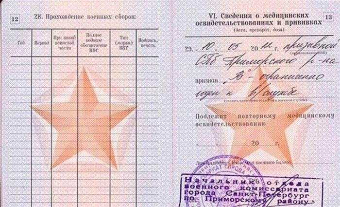 Что нужно знать о медицинских критериях для освобождения от службы