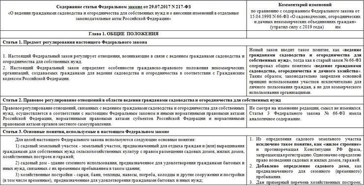 Каким законом регулируются вклады в коттеджную недвижимость: Основные положения № 217-ФЗ
