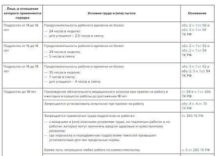 Каковы исключения из правил о часах работы для детей?