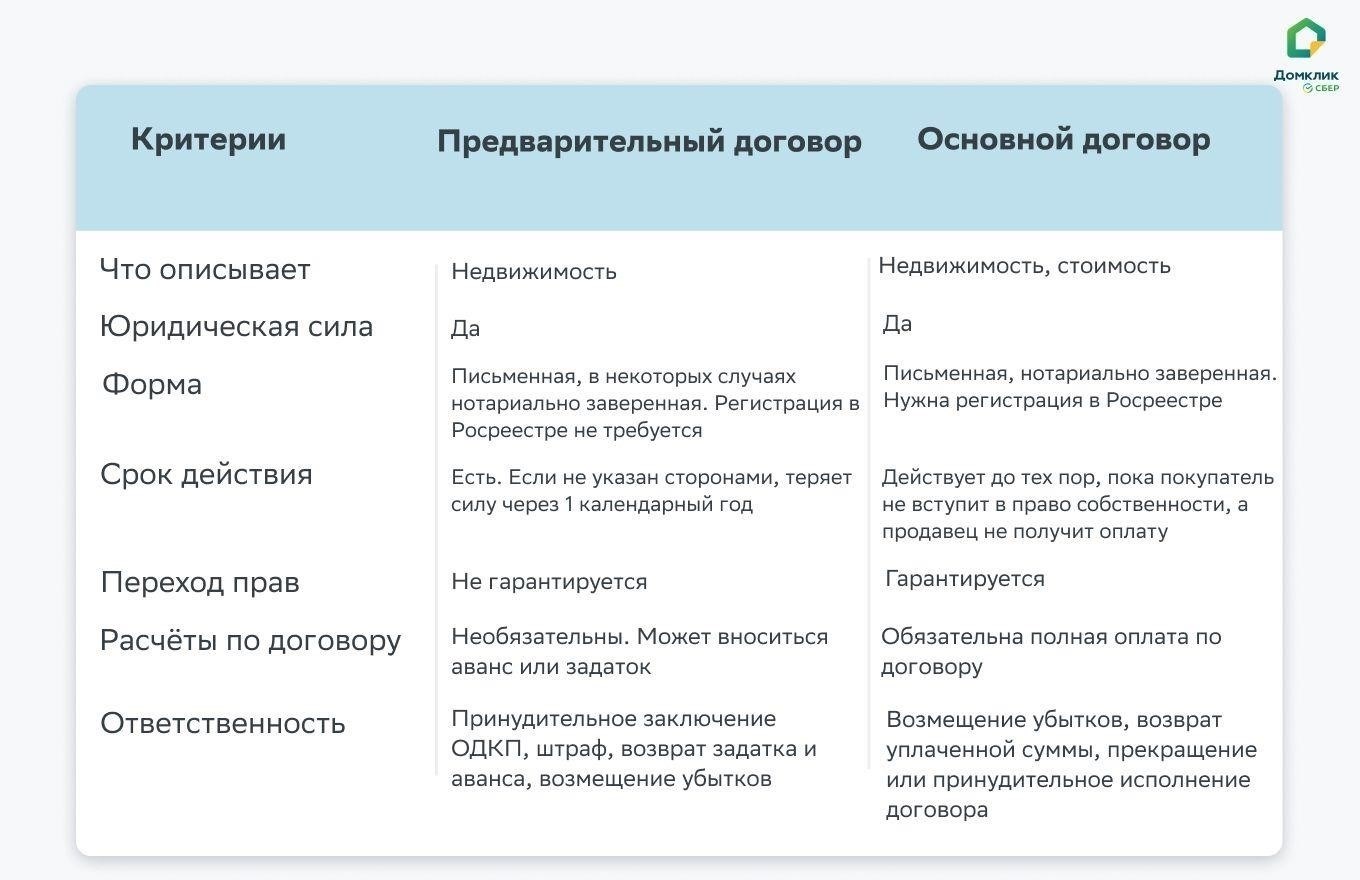 Каковы риски сделок по продаже земли между юридическими лицами?