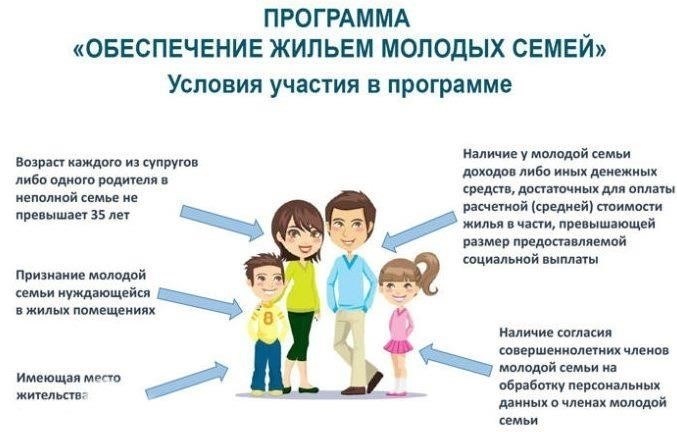 Каковы условия федеральной программы «Молодая семья» для семейной ипотеки?