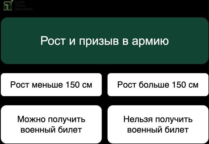Нормы ИМТ для разных категорий военнообязанных