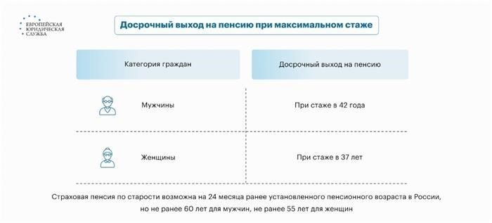 Общие вопросы о пенсии по трудовому стажу