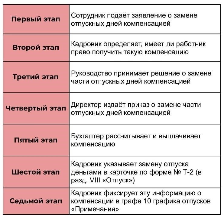 Какую сумму вы можете получить в качестве компенсации, если вы не работаете