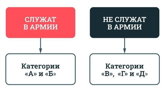 Как вес влияет на пригодность к военной службе