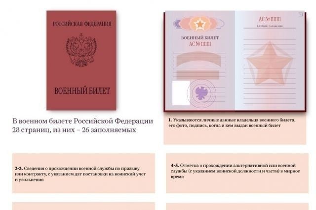 Как категория годности влияет на призывную комиссию?