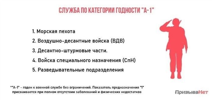 Можно ли сменить категорию