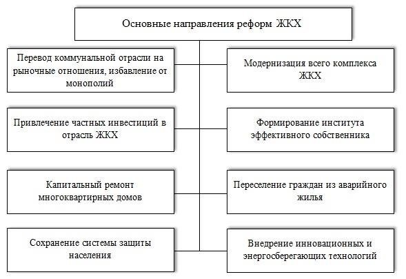 Характеристика жилищных проблем: Как «Квартирный вопрос» отражает реальные жизненные проблемы