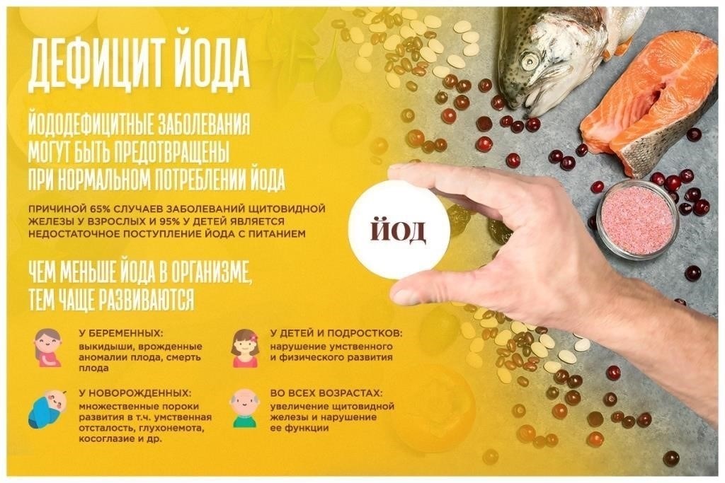 Хроническая усталость и низкий уровень энергии как индикаторы нехватки йода