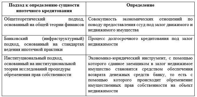 Ключевые аспекты подписания кредитного договораИзучение кредитного договора перед тем, как поставить подпись, имеет большое значение. Документ должен содержать все нормативные положения, обеспечивающие соблюдение банковских норм. Заемщик должен проверить полную стоимость кредита, включая ставки, комиссии и дополнительные платежи. Любые несоответствия должны быть уточнены до подписания.
