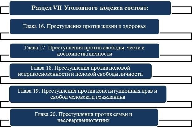 Ключевые факторы, определяющие обвинения во взяточничестве и тяжесть наказания