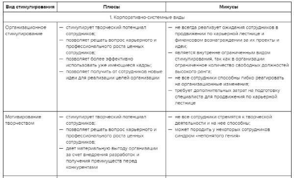 Ключевые факторы, определяющие выплаты за рискованные профессии