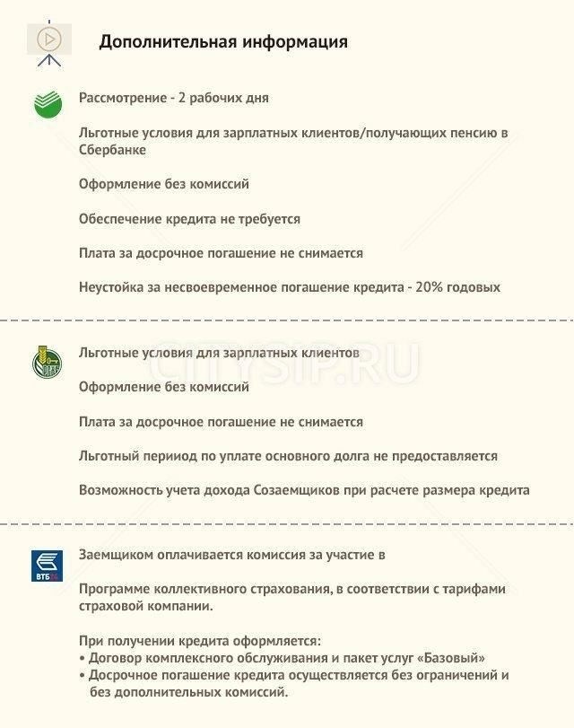 Ключевые особенности ипотеки для частных домов