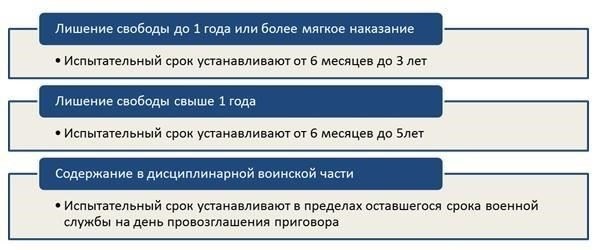 Ключевые особенности испытательного срока при условном осуждении