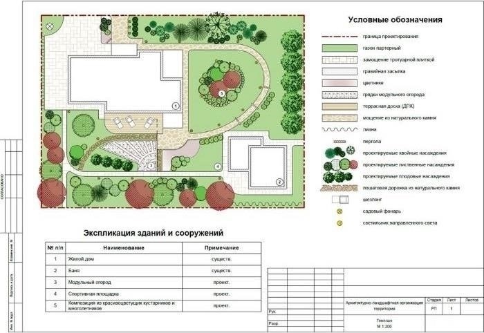 Ключевые особенности проекта ландшафтного дизайна Соборной площади