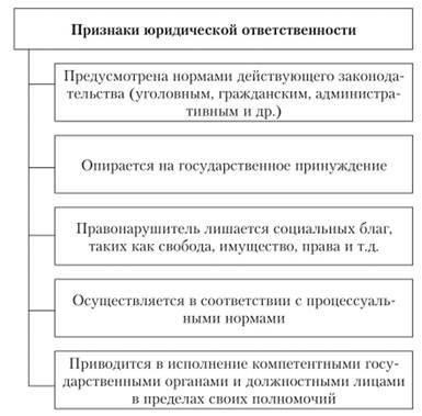 Ключевые правовые элементы: Цель, стоящая за принуждением