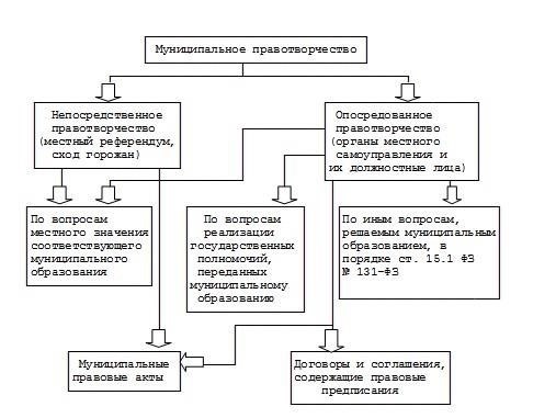 Ключевые правовые моменты в апелляционном постановлении № 22-11622020